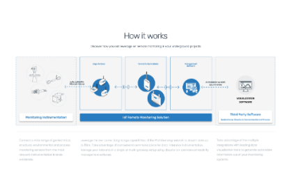 world sensing mockup