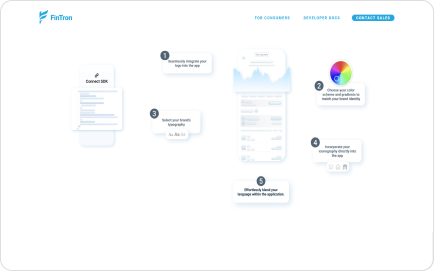 Fintron Mockup